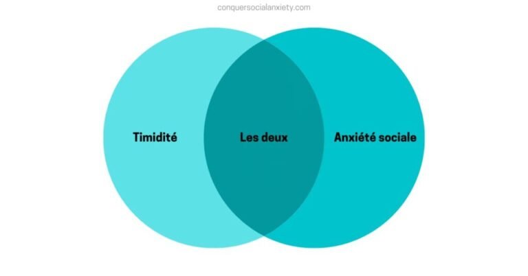 Lire la suite à propos de l’article Différence entre la timidité et l’anxiété sociale